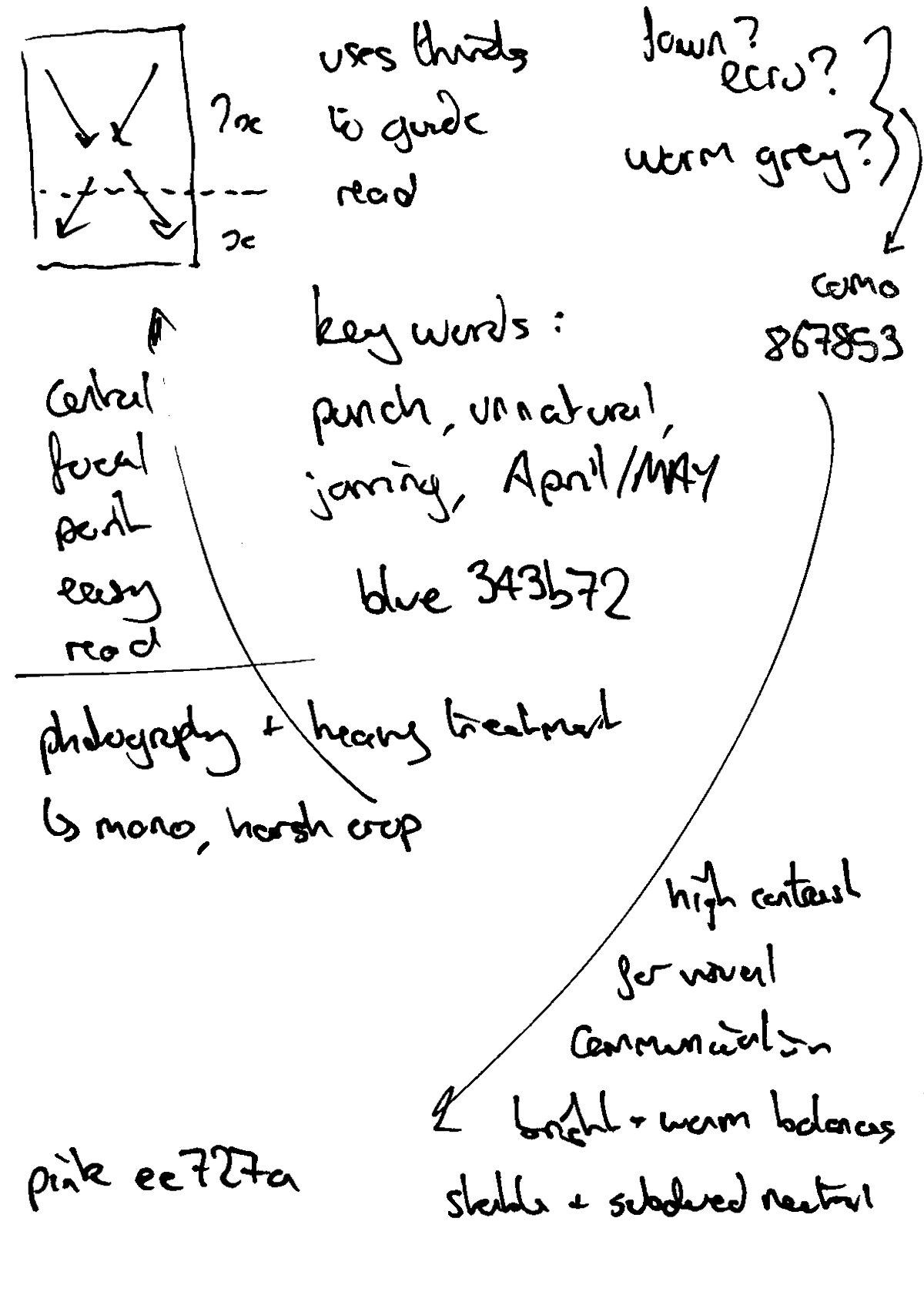 NOF notes