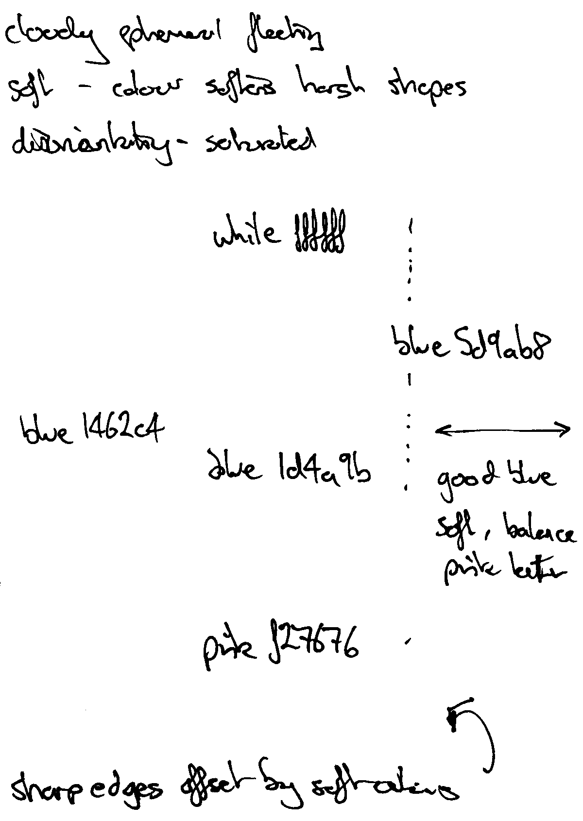 mascot notes